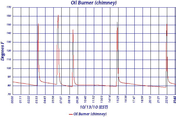 Oil Burner (chimney)