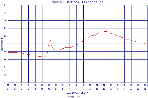 MB Temp