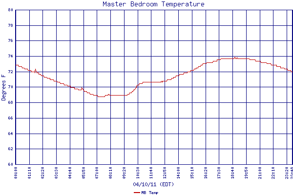 MB Temp