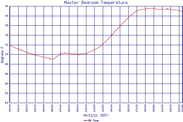 MB Temp