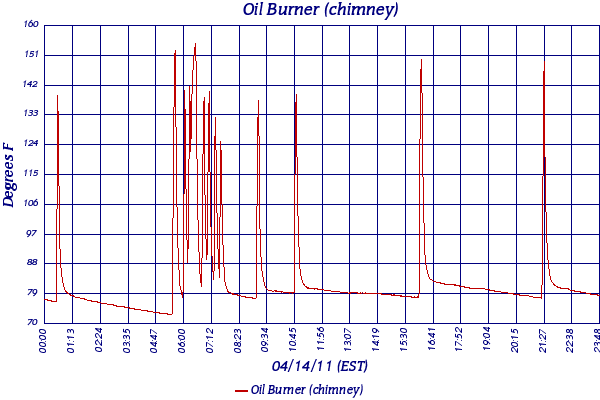 Oil Burner (chimney)