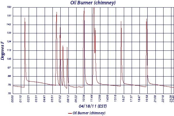 Oil Burner (chimney)