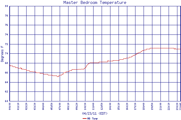 MB Temp