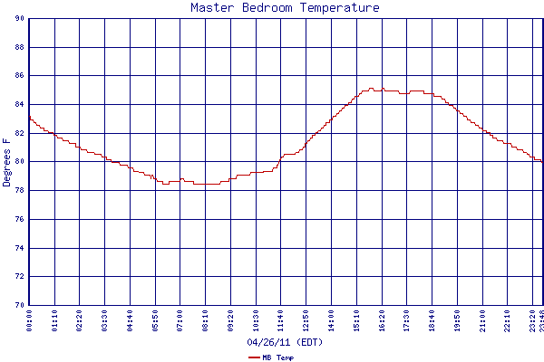 MB Temp