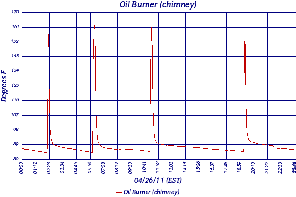Oil Burner (chimney)