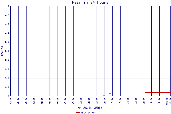 Rain 24 Hr