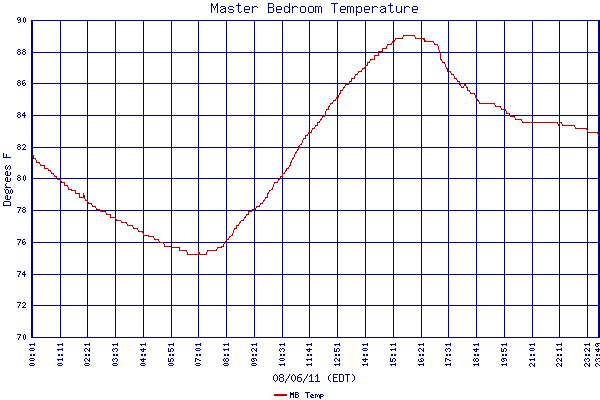 MB Temp