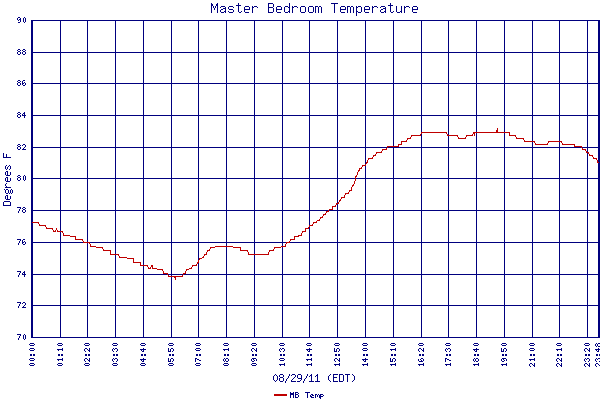 MB Temp