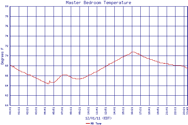 MB Temp