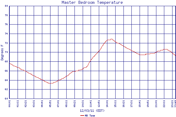 MB Temp
