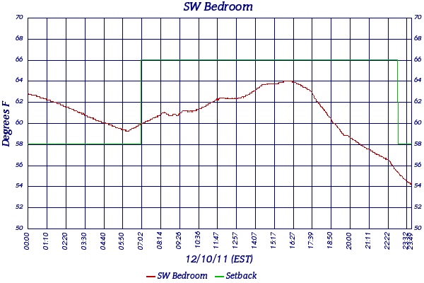 SW Bedroom