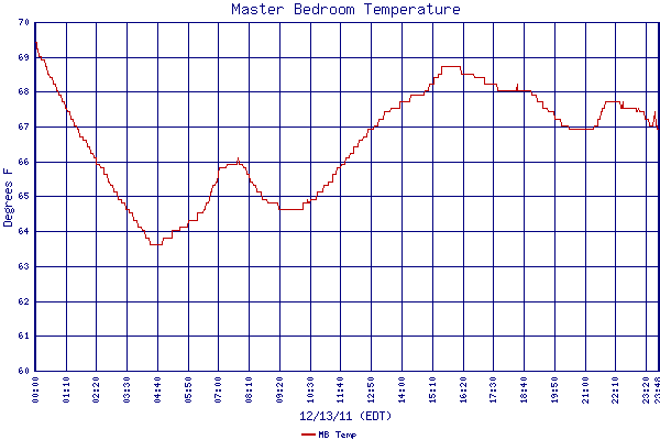 MB Temp
