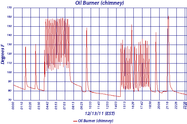 Oil Burner (chimney)