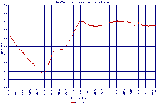 MB Temp