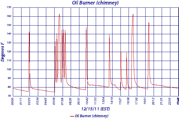Oil Burner (chimney)