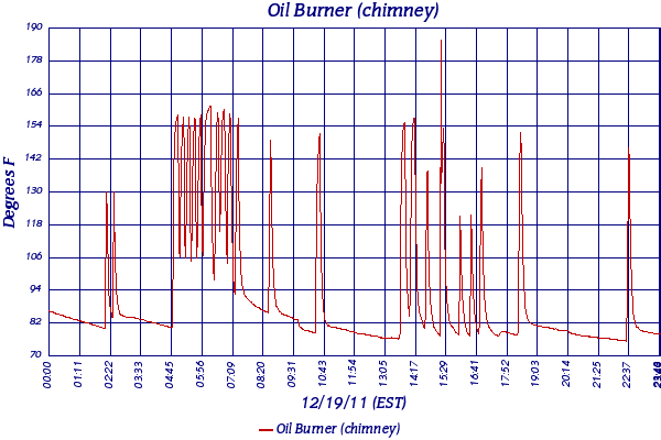 Oil Burner (chimney)