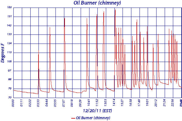Oil Burner (chimney)