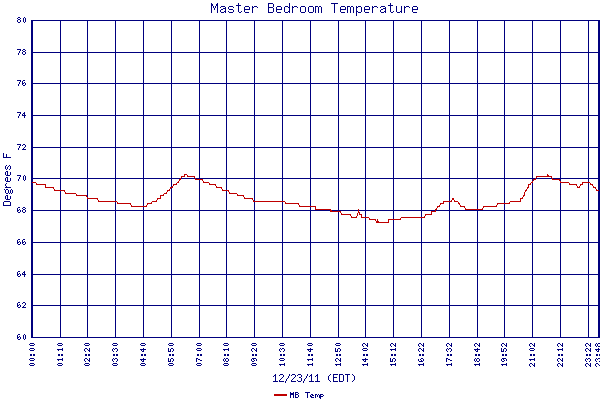 MB Temp