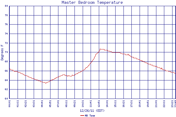 MB Temp