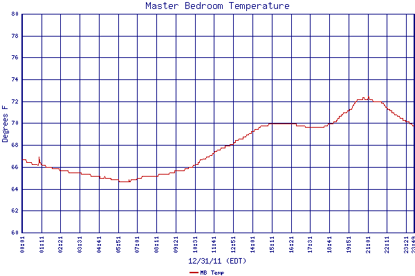 MB Temp