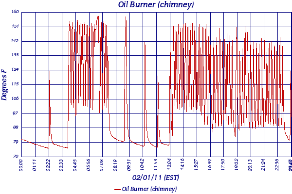 Oil Burner (chimney)