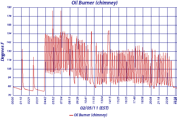 Oil Burner (chimney)