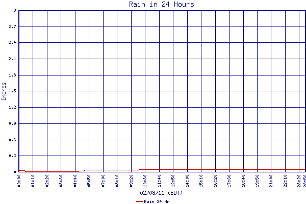 Rain 24 Hr