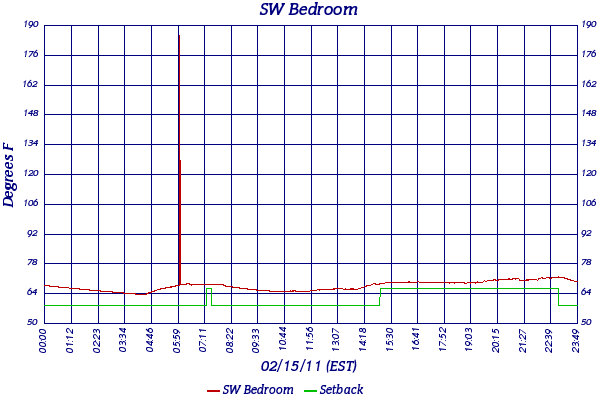 SW Bedroom