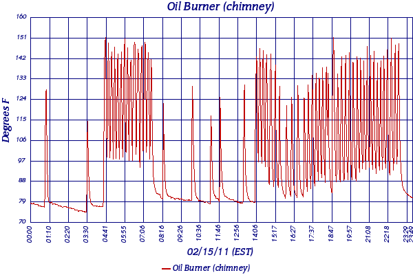 Oil Burner (chimney)