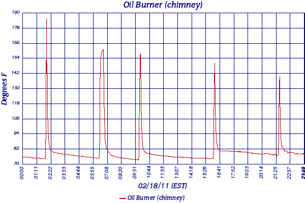 Oil Burner (chimney)