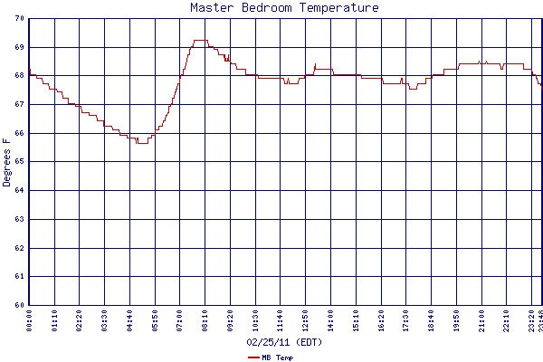 MB Temp