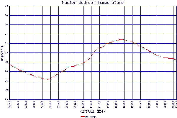 MB Temp