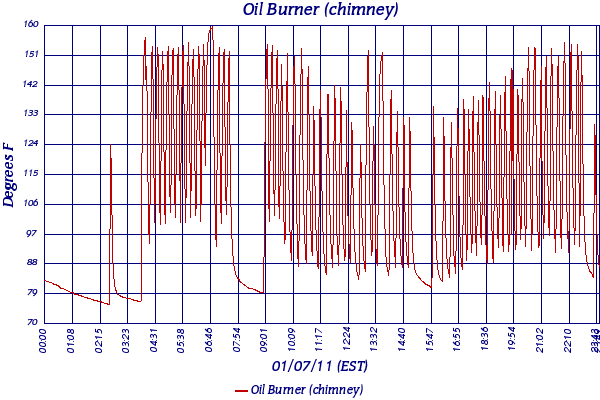 Oil Burner (chimney)