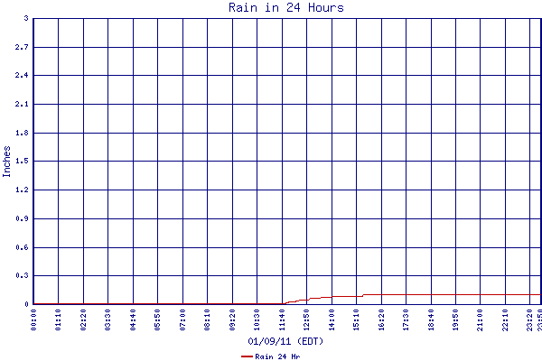 Rain 24 Hr