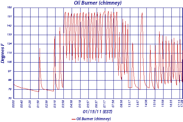 Oil Burner (chimney)