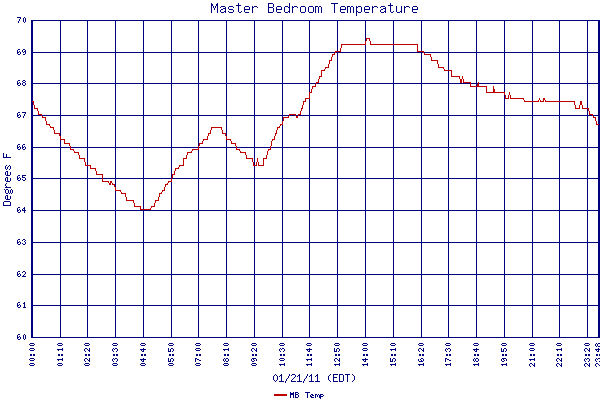 MB Temp