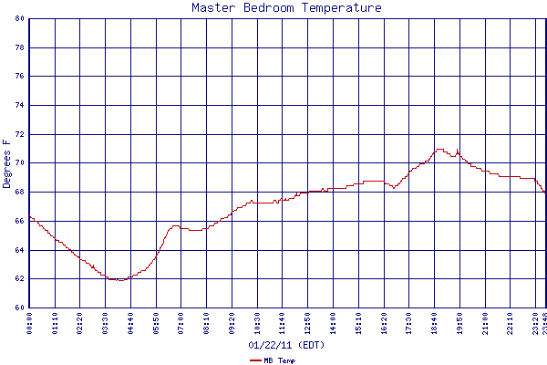 MB Temp