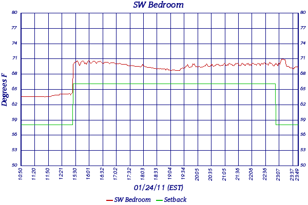 SW Bedroom