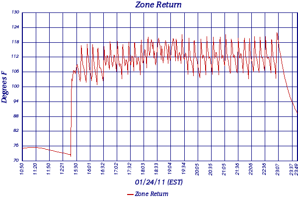 Zone Return