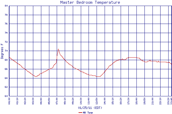 MB Temp