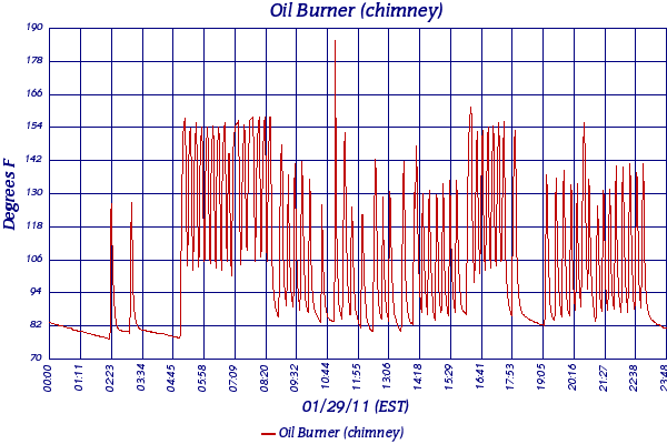 Oil Burner (chimney)