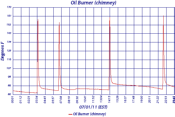 Oil Burner (chimney)