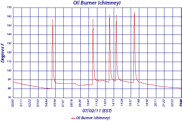 Oil Burner (chimney)