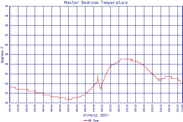 MB Temp
