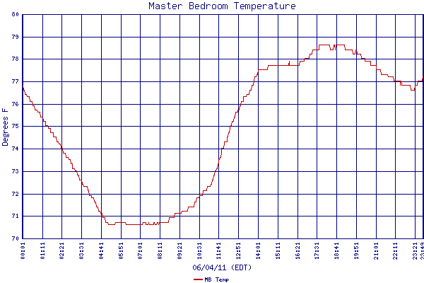 MB Temp