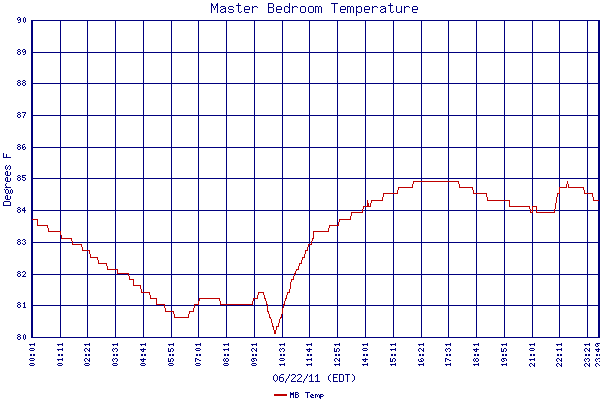 MB Temp