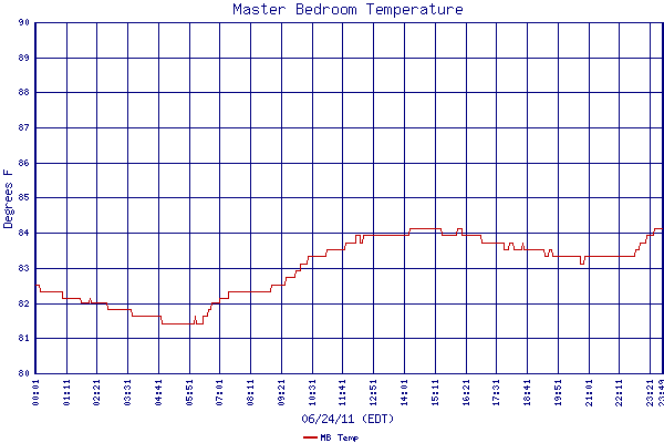 MB Temp
