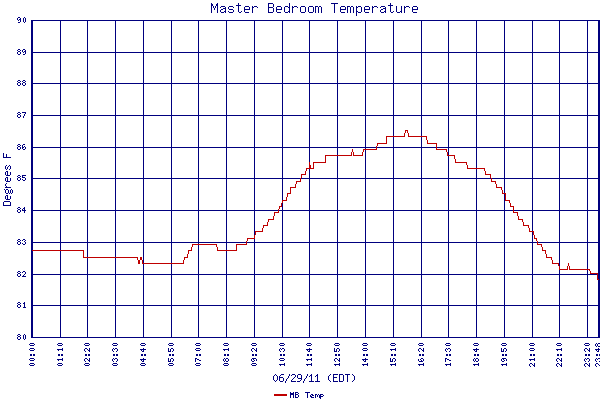 MB Temp