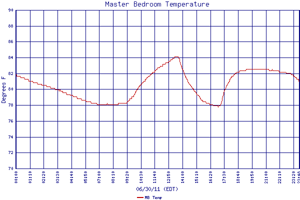 MB Temp