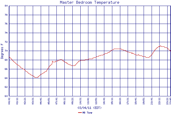 MB Temp